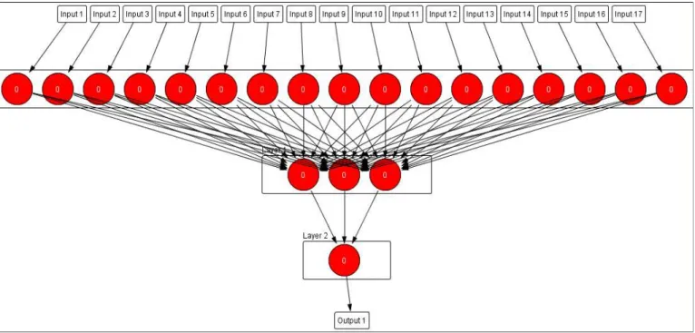 Table 7 Weights produced from input to hidden neurons 