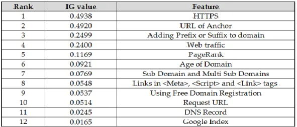 Figure  ‎ 6.2 and  