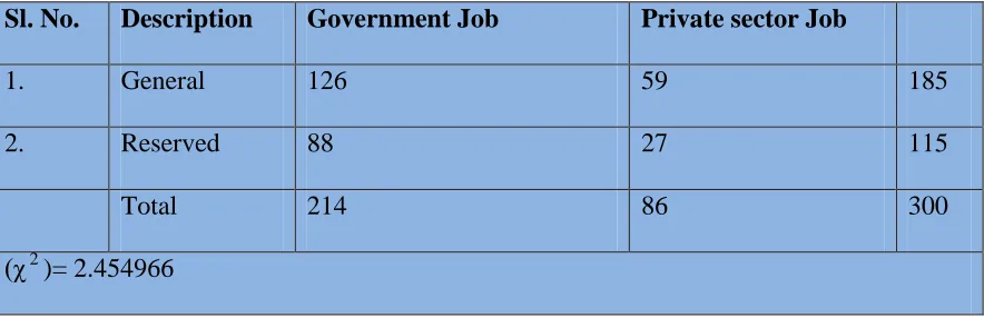Table No10-C Degree of association between student opinion of joining govt./private 
