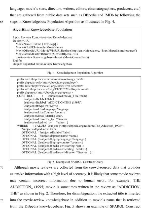 Fig. 4.  Knowledgebase Population Algorithm