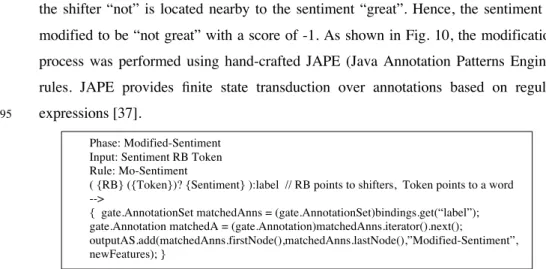 Fig. 10. Jape Rules for Associating Sentiment with Shifter 