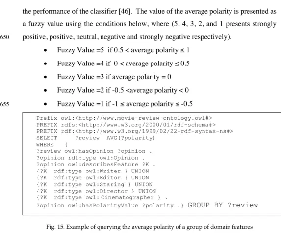 Fig. 15. Example of querying the average polarity of a group of domain features  Table 3 