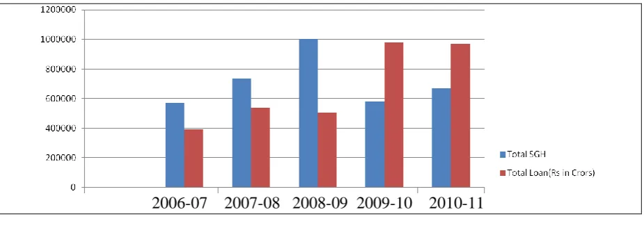 TABLE 4A  ANOVA  TEST FOR BANK SECTOR DIFFERENCE IN SHG LINKAGE 