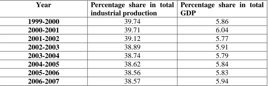 Table 3; Comparative Growth Rates  