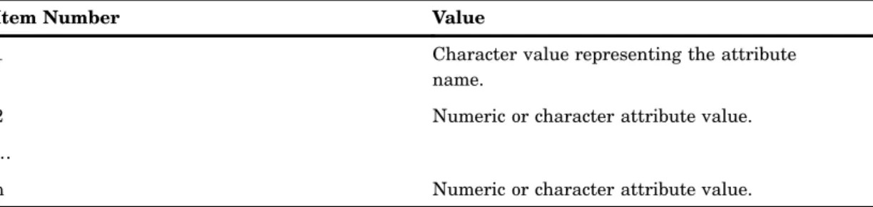 Table 3.1 SCL List Format