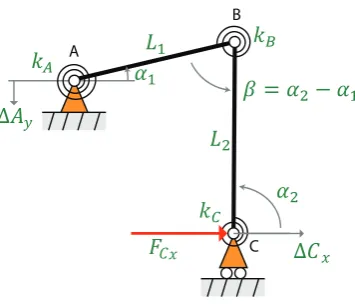 Table 2.1: Model parameters for rocker slider mechanism.