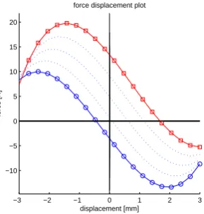 Figure 2.8: GUI simulation of tuning rotational offset of link L2.