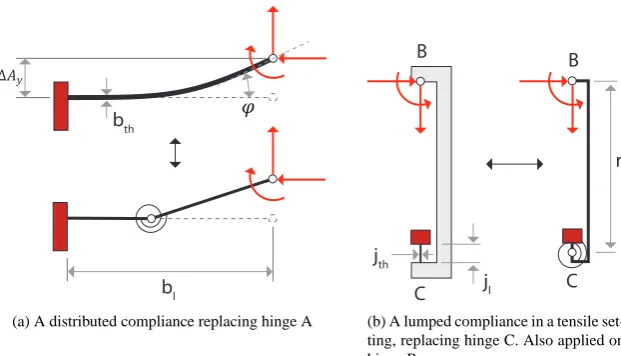 Figure 2.11: Mirroring the partial compliant solution vertically and horizontally.