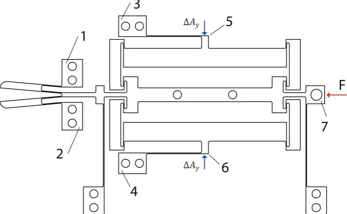 Figure 2.13: Schematic view of measurement method for different load cases.