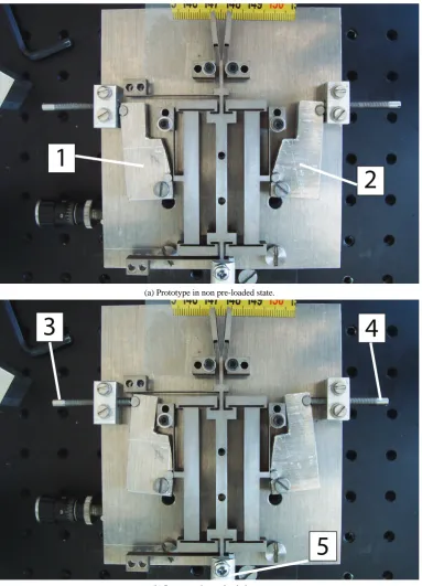 Figure 2.14: Photos showing the measurement setup used to evaluate the different load cases.