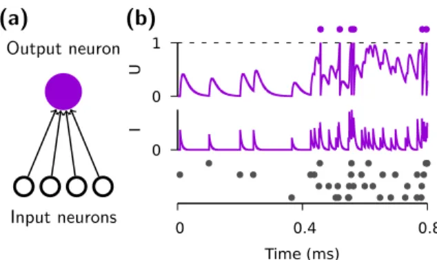 Fig. 1: Example LIF neuron dynamics.