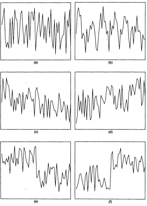 Figure  2 .9 .  The  six  categories  of the  control  chart  patterns,  (a)  normal  pattern,  (b)  cyclic  pattern,  (c)  decreasing trend,  (d)  increasing trend,  (e)  downward  shift  and  (f)  upward  shift.
