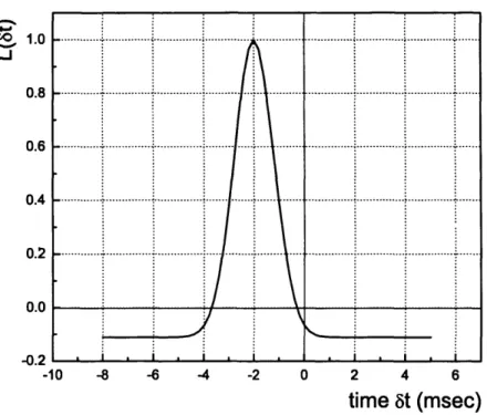 Figure  3 .4 .  Natschlager  and  Rufs’  learning  rule  for  unsupervised  learning.  Re­
