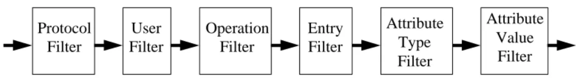 Figure 2. The Filters of the Guardian