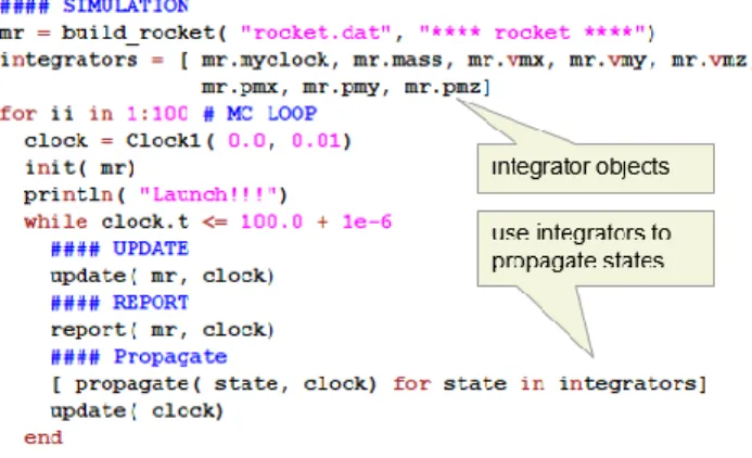 Figure  2.    Julia  MR  Differential  Equation  Engine  Representation in Main Program 