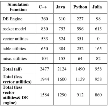 Table 3.  Benchmark Trajectory Details for a  Hypothetical Rocket 