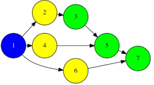 Fig. 2 Task dependency graph corresponding to the example script in Figure 1.
