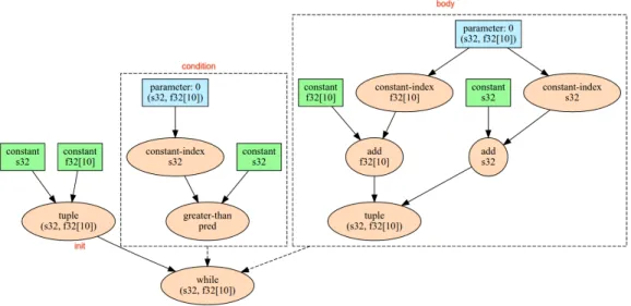 Figure 2.1: Visualization of HLO 1
