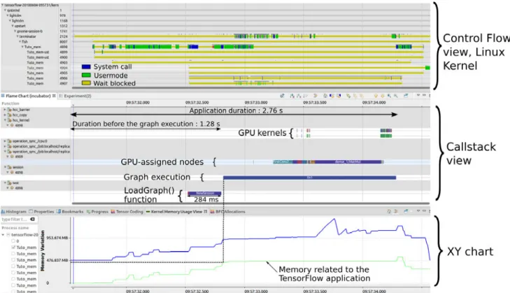 Fig. 16: Kernel traces, Callstack and Linux Kernel memory usage view of the optimized application