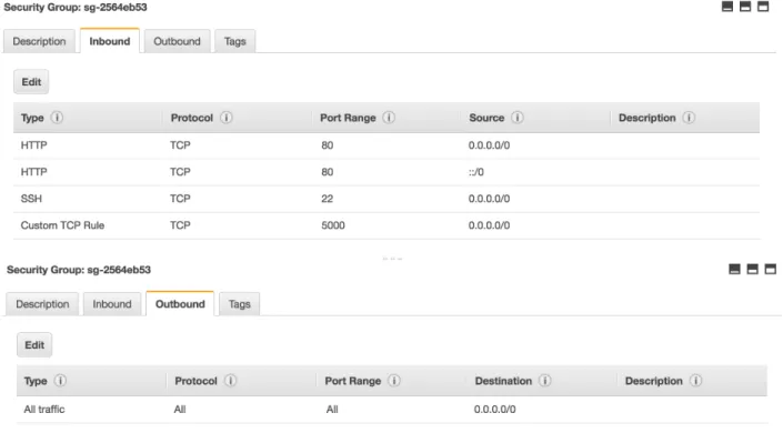 Figure 2 Setting Security Group Rules 