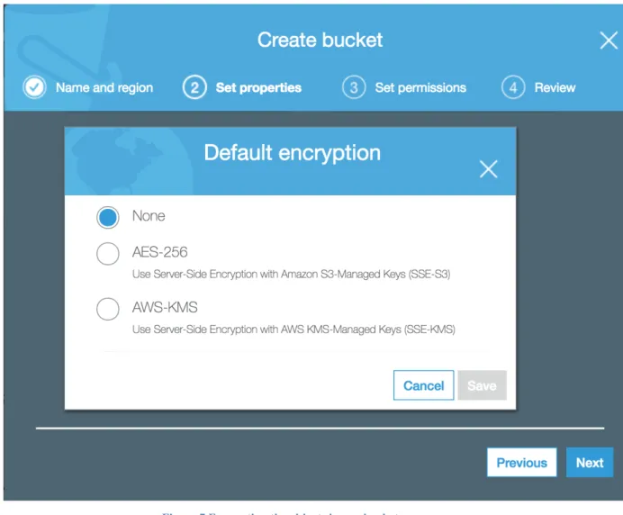 Figure 7 Encrypting the objects in our bucket 
