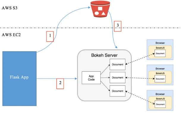 Figure 11 Application Workflow 