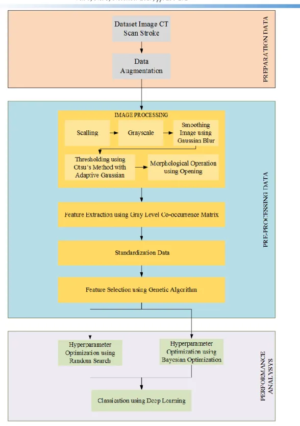 Fig. 1. System Design 