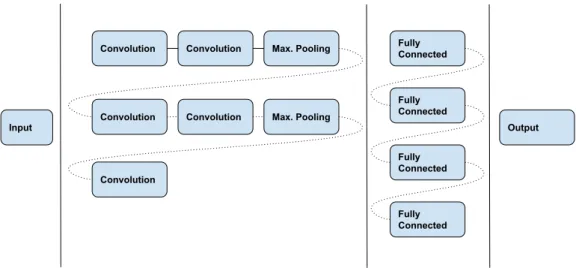 Figure 1: The CNN architecture [11]