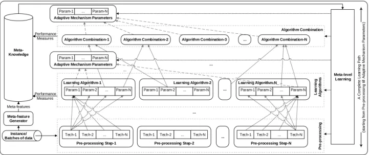 Figure 2.8: Learning Path Recommendation