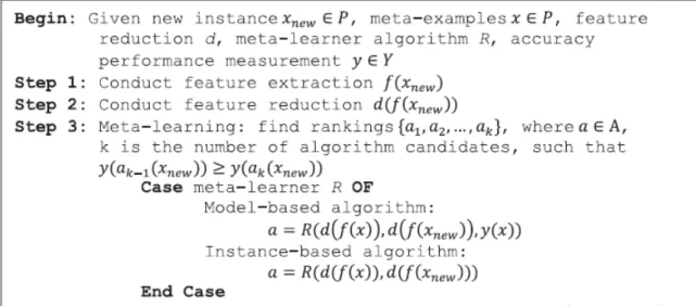 Figure 2. Meta Learning Based Recommendation System Framework [8]