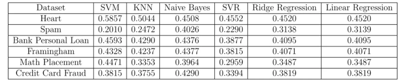 Table 11. Dataset Predicted NRMSE