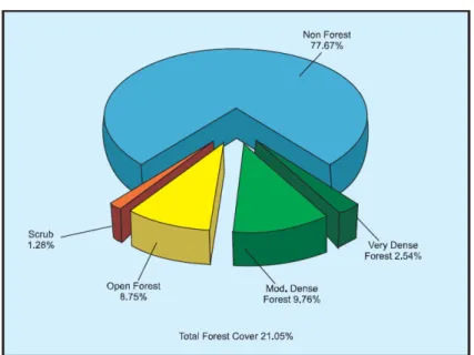 Figure 4. Plants – global representation in IUCN threat categories