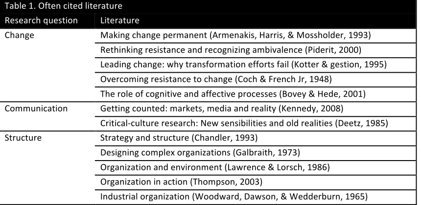 Table   1.   Often   cited   literature      