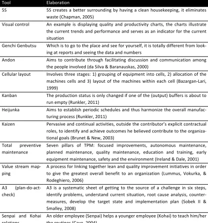 Table   2.   Methods   used   in   lean   implementation   