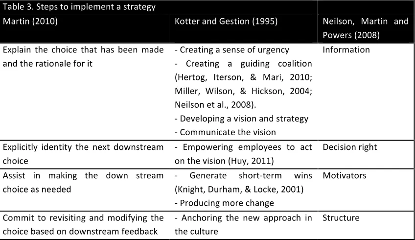 Table   3.   Steps   to   implement   a   strategy   