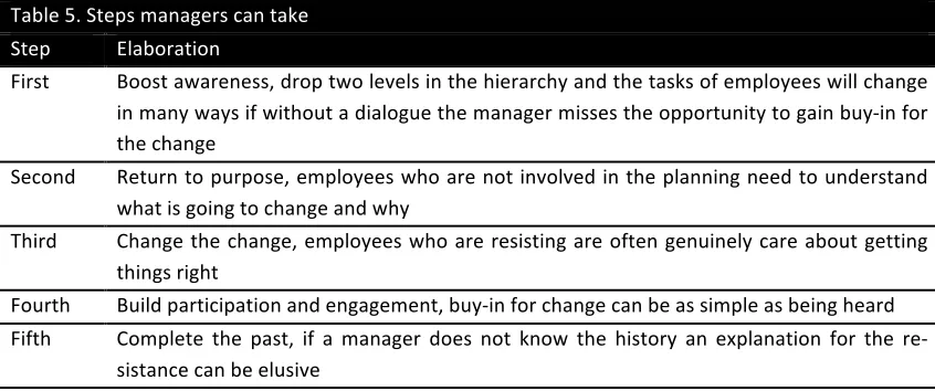 Table   5.   Steps   managers   can   take   