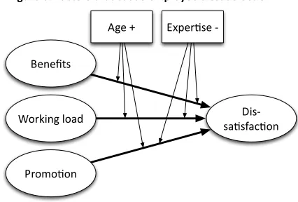 Table   6.   A   systematic   model   for   managing   and   evaluating   conflicts   