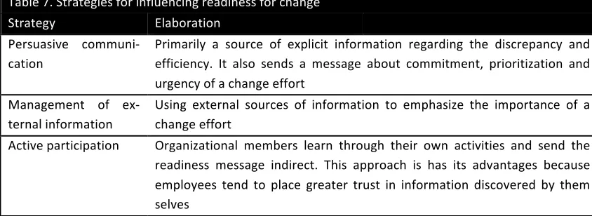 Table   7.   Strategies   for   influencing   readiness   for   change   