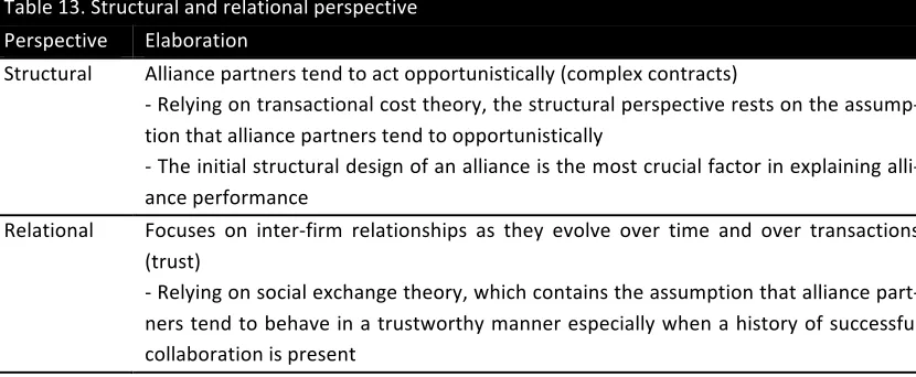 Table   12.   Sources   of   power   