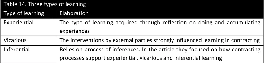 Table   14.   Three   types   of   learning   