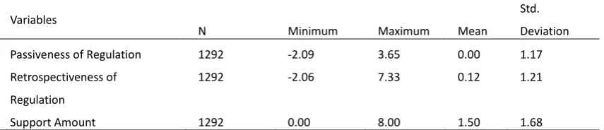 Table 5 