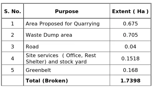 Table 4.0 Land use details  