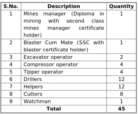 Table 8.0 Employment Details 