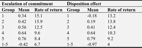 Table 3. Regression model test results. 