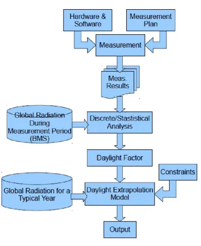 Figure 2.1: Workow of Combined Project