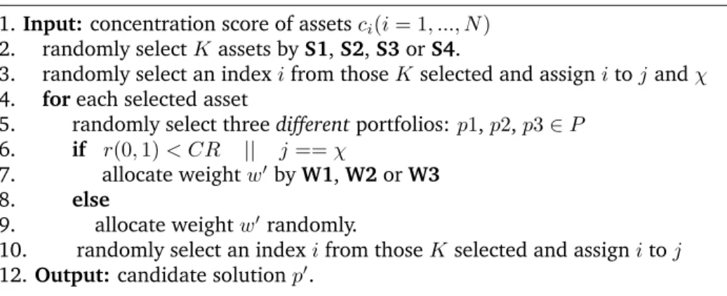 Figure 3: The procedure of generating a candidate solution.