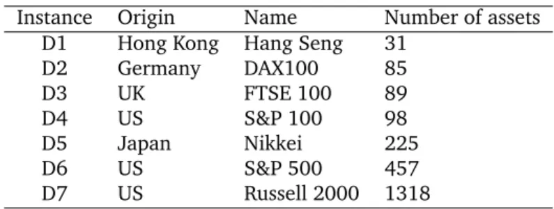 Table 1: The benchmark instances from OR-library.