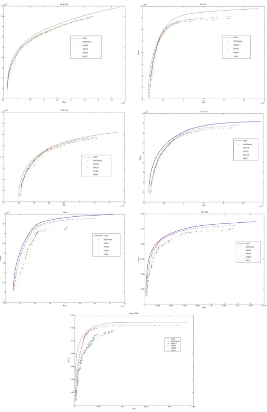Figure 13: Comparison of efficient frontiers for seven datasets.