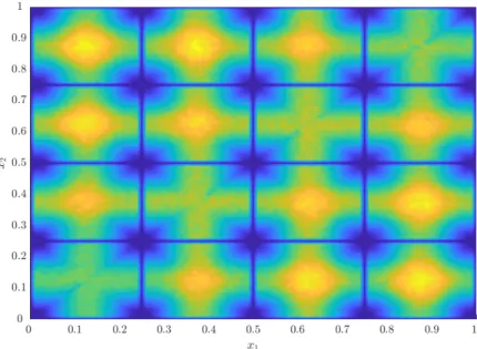 Fig. 3: Contour plot colored by GM OEI (1,0,2) as a function of two infill points (x 1 , x 2 ) for a simple one variable problem (min y 1 (x) = (10x − 10) 2 and y 2 (x) = (10x − 12) 2 ) after five equally spaced fill-ins, namely x = 0, 0.25, 0.50, 0.75 and