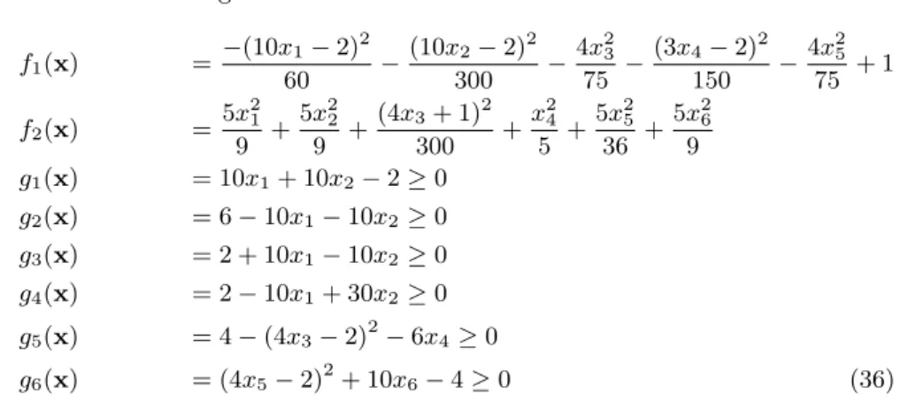 Table 4: Solution of the Osyczka &amp; Kundu constrained test problem [30] taken from Deb et al